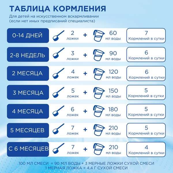 Смесь сухая с нуклеотидами детская Антирефлюкс Нутрилон/Nutrilon 400г фото №7