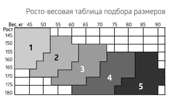 Чулки B.Well (Би велл) JW-214 компрессионные противоэмболические 1 класс компрессии р.4 белый  фото №5