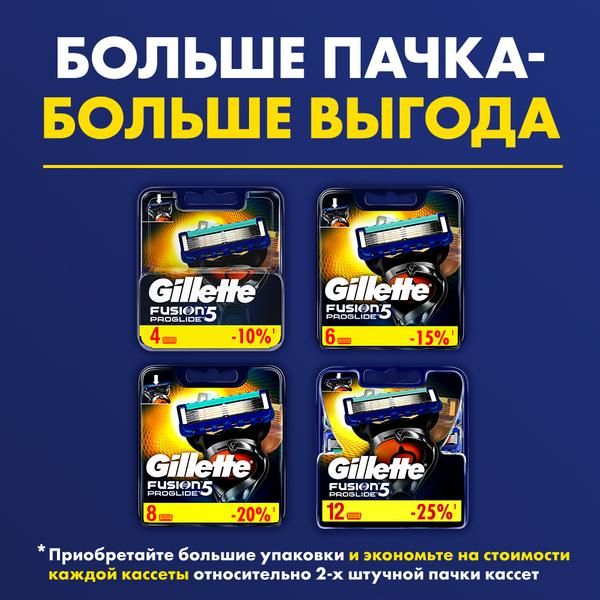 Кассеты Gillette (Жиллетт) сменные для безопасных бритв Fusion ProGlide, 12 шт. фото №10