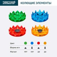 Массажер медицинский валик мягкий универсальный синий Тибетский аппликатор Лаборатория Кузнецова миниатюра фото №6