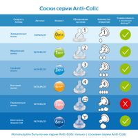 Бутылочка с силиконовой соской из полипропилена Anti-colic Philips Avent 125мл (SCF810/17) миниатюра фото №3