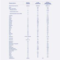 Смесь сухая молочная PRE Nan/Нан сашет 1гх70шт миниатюра фото №7
