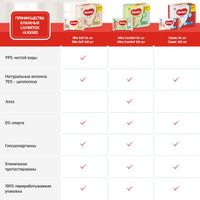 Салфетки влажные многослойные детские Elite Soft Huggies/Хаггис 56шт миниатюра фото №9