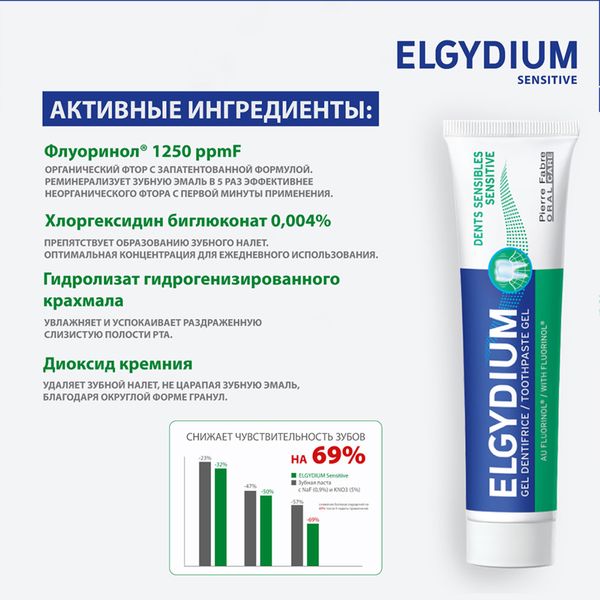 Паста зубная Сенситив Elgydium/Эльгидиум 75мл фото №3