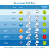 Соски-пустышки для новорожденных, соски для бутылочек и аксессуары