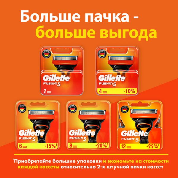 Сменные кассеты Gillette (Жиллетт) Fusion5, 2 шт. фото №10