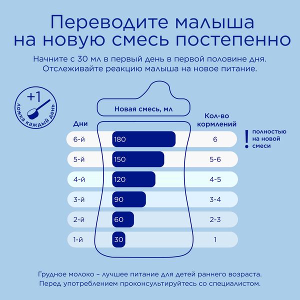 Смесь сухая молочная последующая адаптированная с 6 мес. Premium 2 Nutrilon/Нутрилон 600г фото №9