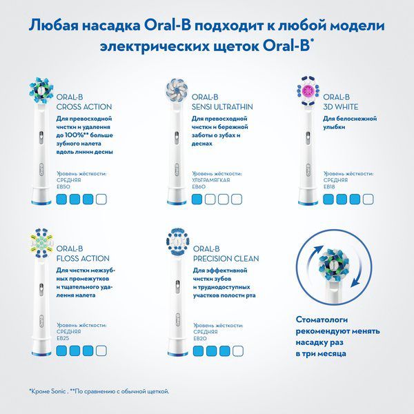 Набор Oral-B/Орал-би: Щетка зубная электрическая 3710 Vitality 100 Sensi Ultrathin+Нить зубная Pro Expert ClinLine 25м фото №4