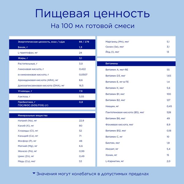 Смесь сухая молочная последующая адаптированная с 6 мес. Premium 2 Nutrilon/Нутрилон 600г фото №5